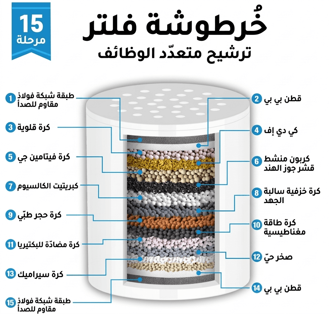 زلال — 15 مرحلة ترشيح مصممة لمياه المملكة